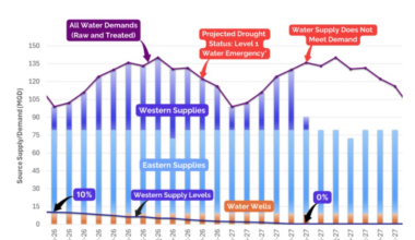 Sid Miller sounds alarm over Corpus Christi water crisis