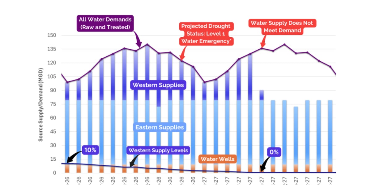 Sid Miller sounds alarm over Corpus Christi water crisis