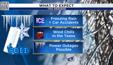 Why this weekend’s winter weather is not another 2021 ice storm