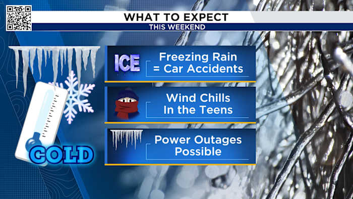 Why this weekend’s winter weather is not another 2021 ice storm