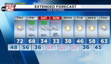 What to expect this weekend in San Antonio and the Hill Country