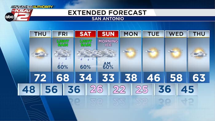 What to expect this weekend in San Antonio and the Hill Country