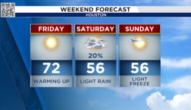Houston has a weekend cold front coming!