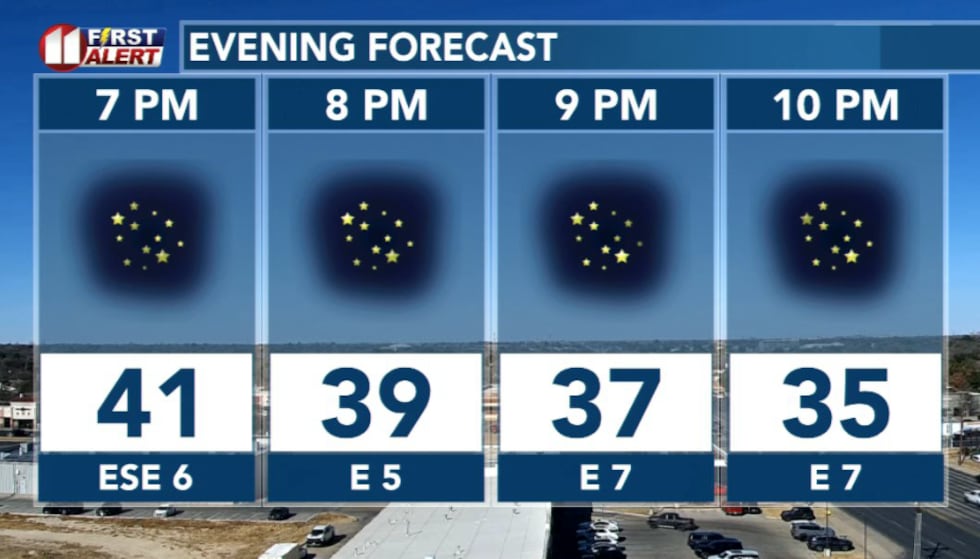 Winds expected to die down by sunset