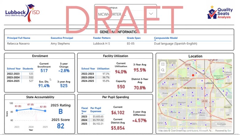 Lubbock ISD dashboard online