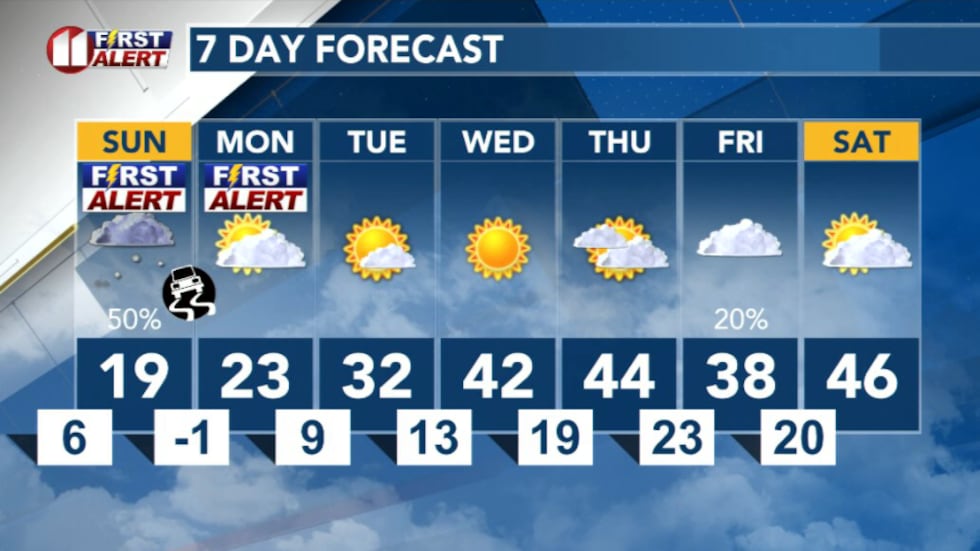 7 Day Forecast