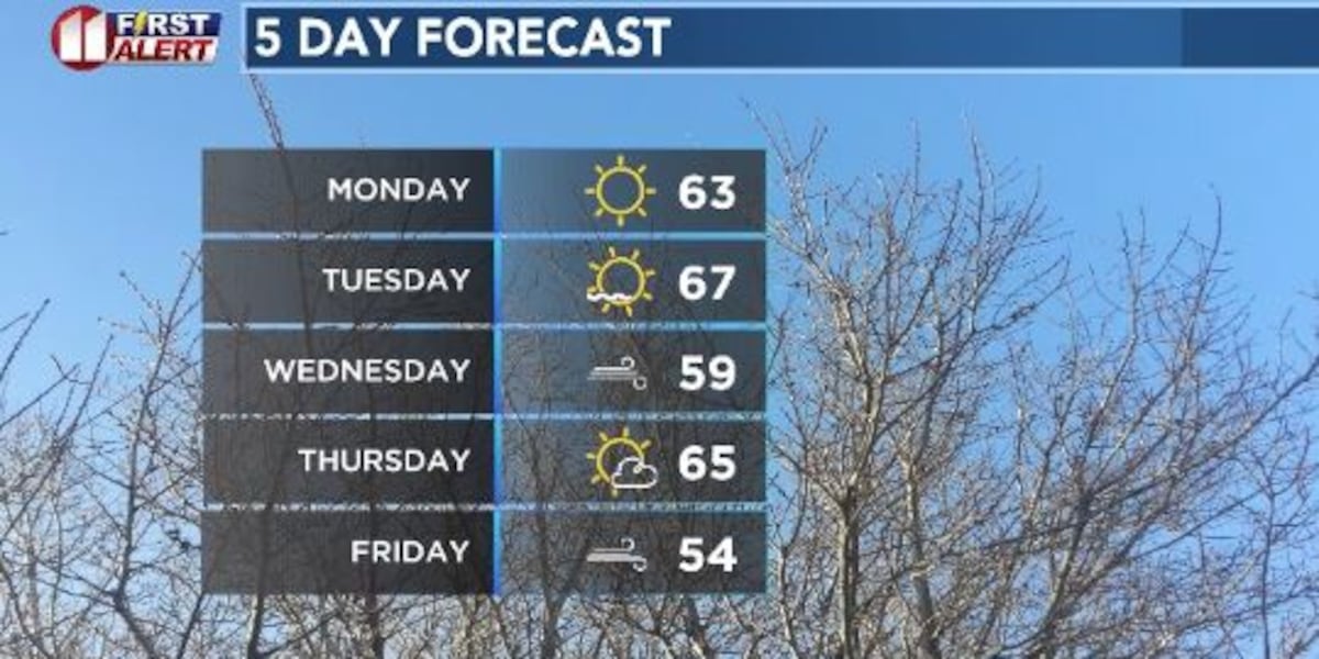 Cold nights, moderate days expected next week