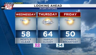 Cold front to bring freezing temps back to South Central Texas