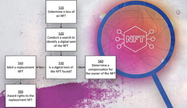 USAA's System for Replacing Lost NFTs Using Digital Twins and More North Texas Inventive Activity » Dallas Innovates
