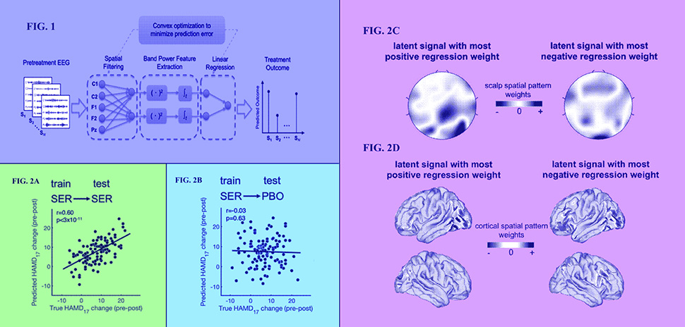 Machine Learning Treatment for Depression and More North Texas Inventive Activity » Dallas Innovates