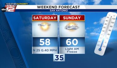 San Antonio braces for chilly weekend temperatures