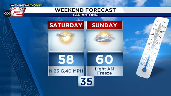 San Antonio braces for chilly weekend temperatures