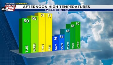 Cold with a chance for ice this weekend