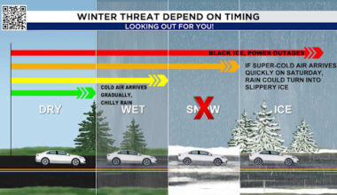 Rain today, freezing temperatures and ice threat by Saturday