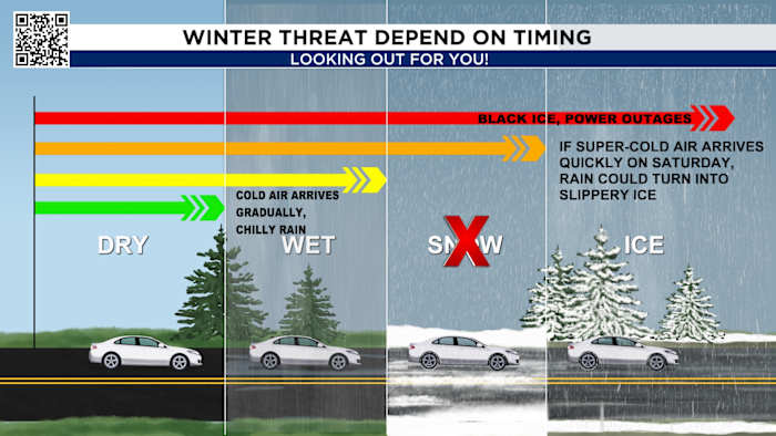 Rain today, freezing temperatures and ice threat by Saturday