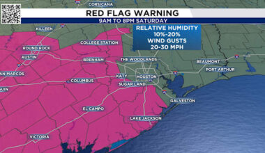 Houston braces for chilly weekend as winds ramp up today.