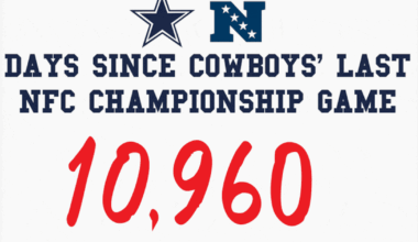 Dallas Cowboys’ 30-year championship drought is altering legacies around the NFL