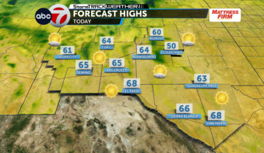 Warm start, possible rain chances ahead