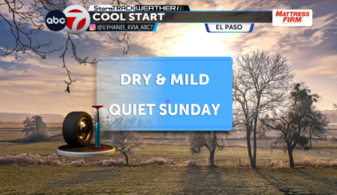 ABC-7 StormTrack Weather: Dry Sunday with slightly above-average temps across the borderland