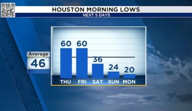 Stormy Wednesday ahead of this weekend’s freezing rain