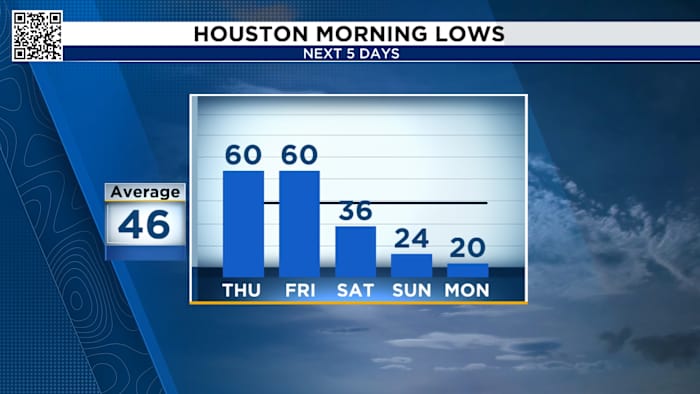 Stormy Wednesday ahead of this weekend’s freezing rain