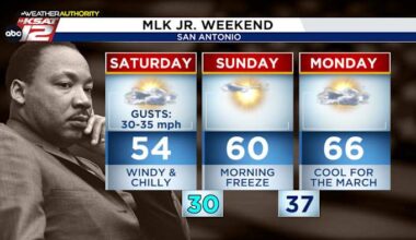 Freeze expected for San Antonio by Sunday morning