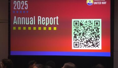 Lubbock Area United Way prepares for 80th year of service