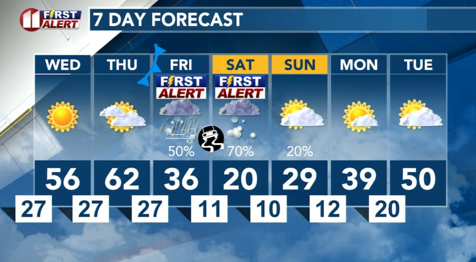 What may be a significant winter weather event will impact the KCBD/FOX34 viewing area late...