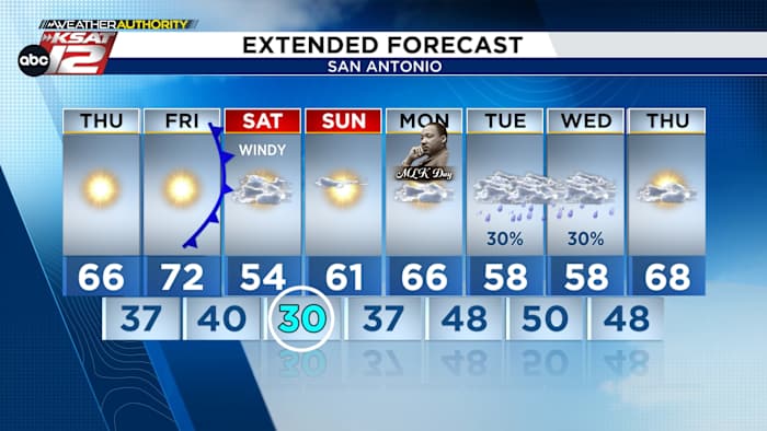 Weekend freeze with rain chances next week for San Antonio