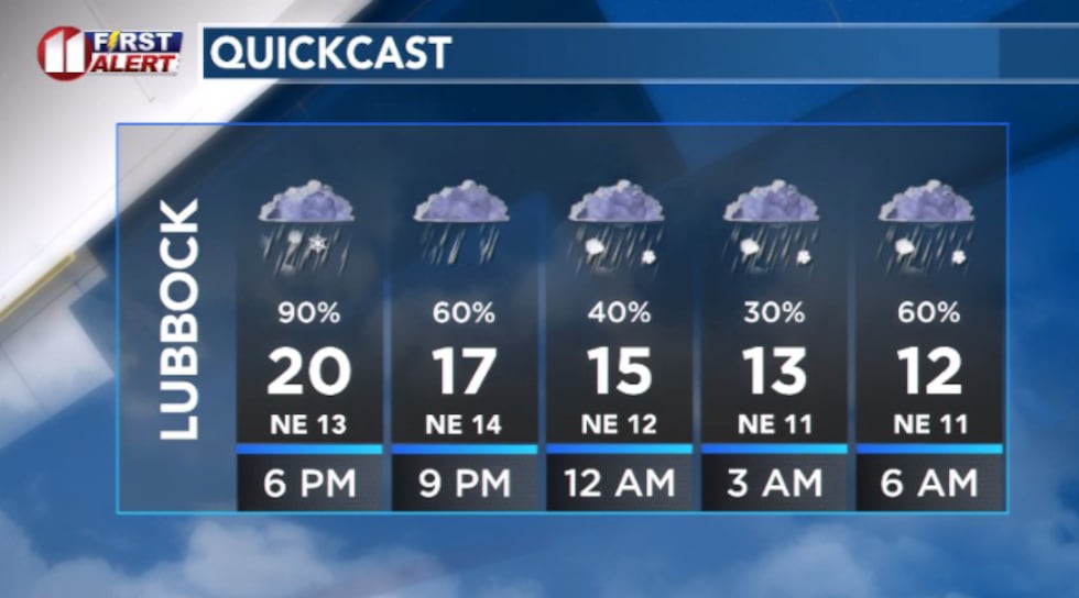 Quick cast showing overnight temperatures dropping fast