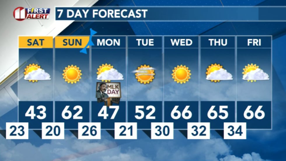 7 Day Forecast