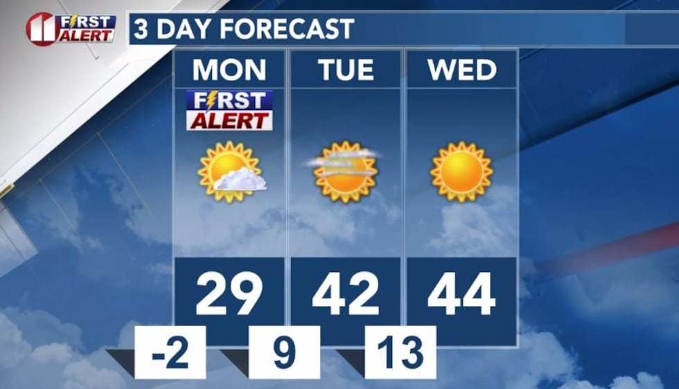 Record snowfall for Lubbock and lows below zero expected over the South Plains.