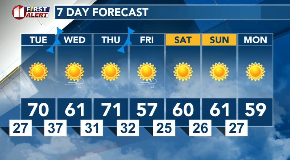 The first cold front will rush through the KCBD/FOX34 viewing area early Wednesday.