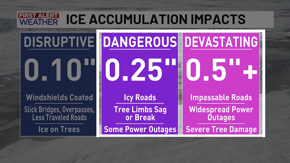 Since it's looking more likely that sleet will be the dominant precipitation type, ice...