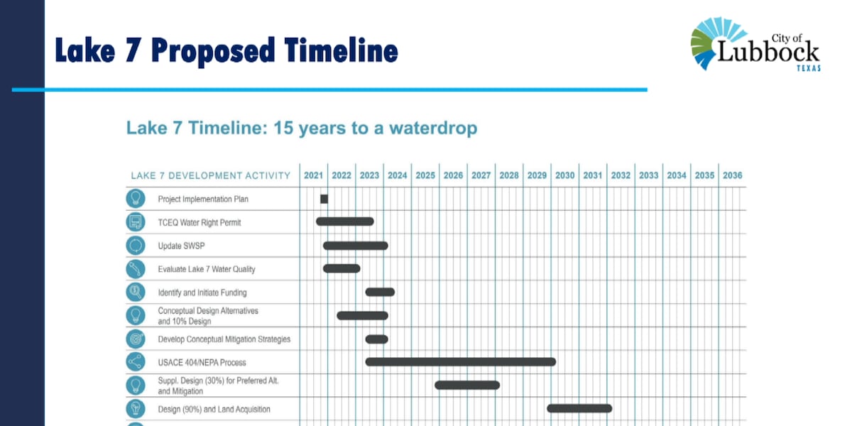 Lubbock seeks state permit extension for Lake Seven reservoir project