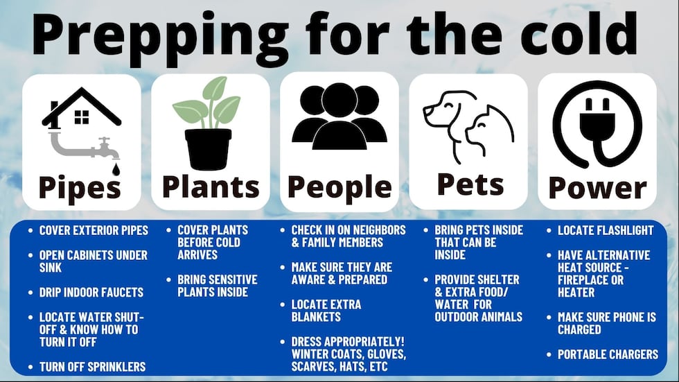 Prepping For The Cold