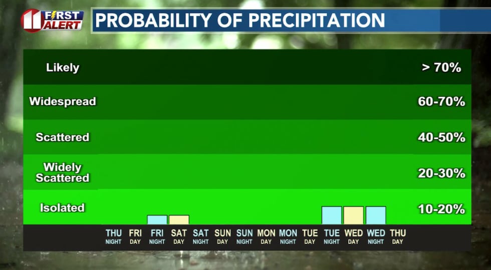 There is a very slight chance of very light freezing drizzle and flurries early Saturday.