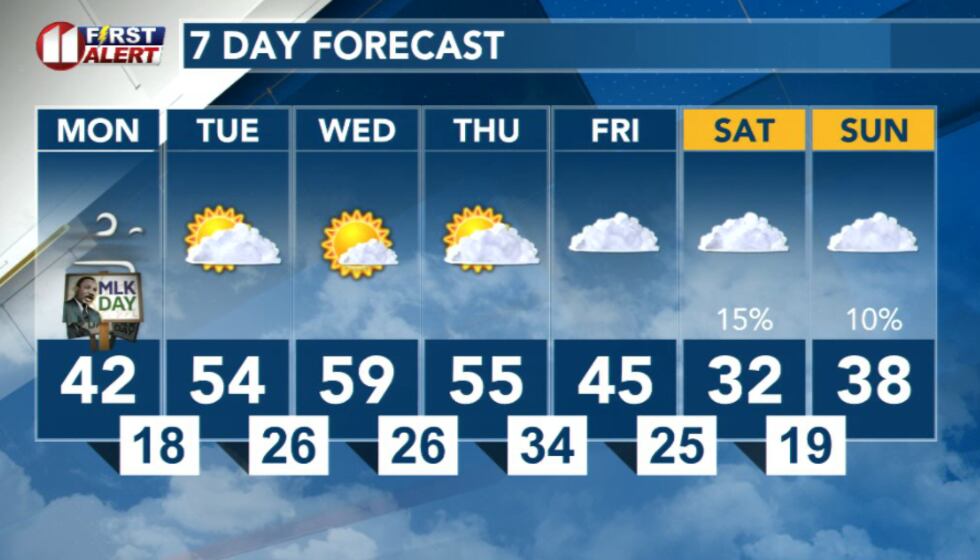 7 Day Forecast