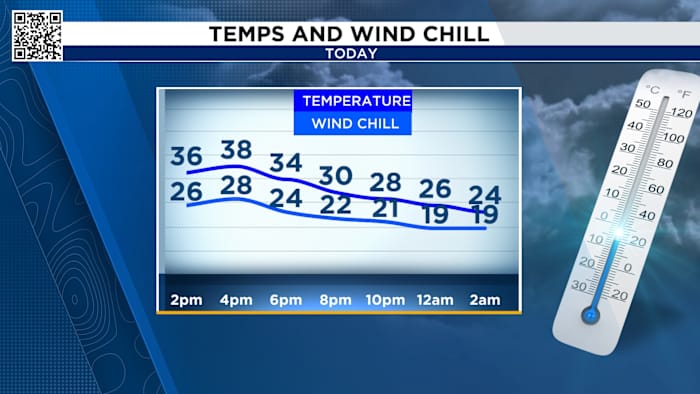 Tuesday morning to bring another round of frigid temperatures in the teens and 20s.