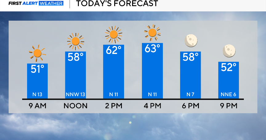 Saturday starts cool after cold front; weekend to stay pleasant across North Texas