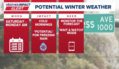 Weather Impact Alert | Arctic cold front arrives in Central Texas Friday evening