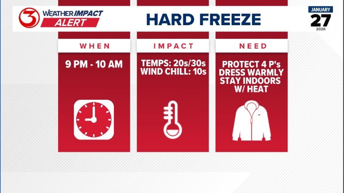 Will Corpus Christi see another hard freeze Monday night