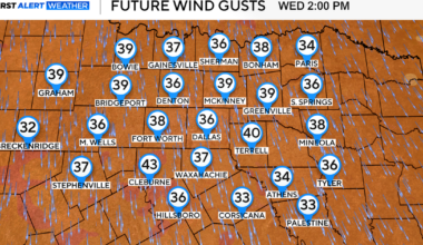 Cold front brings gusty winds, elevated fire threat to North Texas
