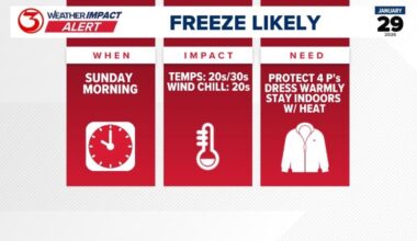 Will it freeze in Corpus Christi this weekend?