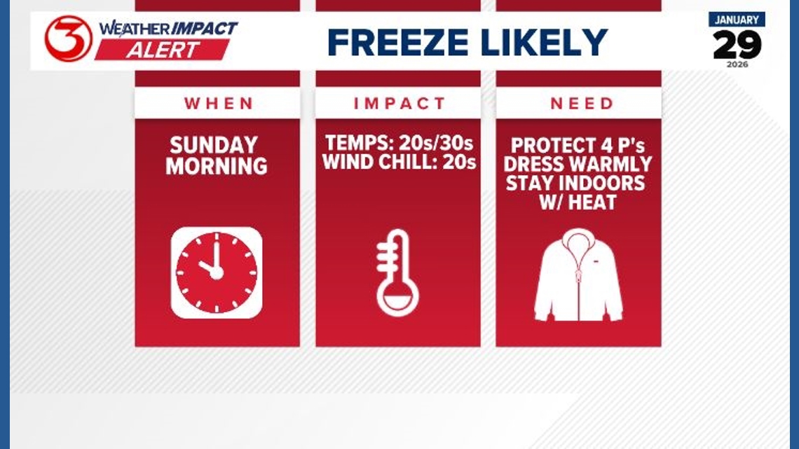 Will it freeze in Corpus Christi this weekend?