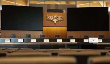 Review metrics associated with council priorities