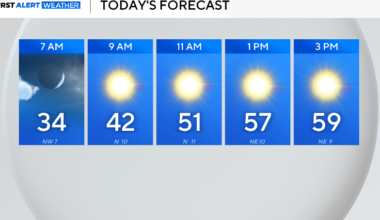 Cooler temperatures and cloudy skies expected this week across North Texas