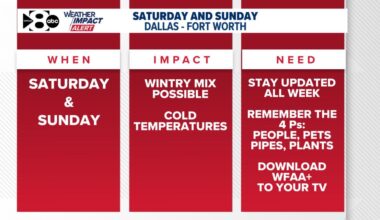 WFAA Weather Alert: The weekend could bring wintry weather to North Texas