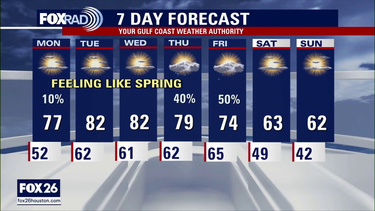 Houston weather: Jan. 4 evening forecast