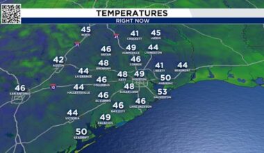 Houston! Get ready for a warm and windy Wednesday